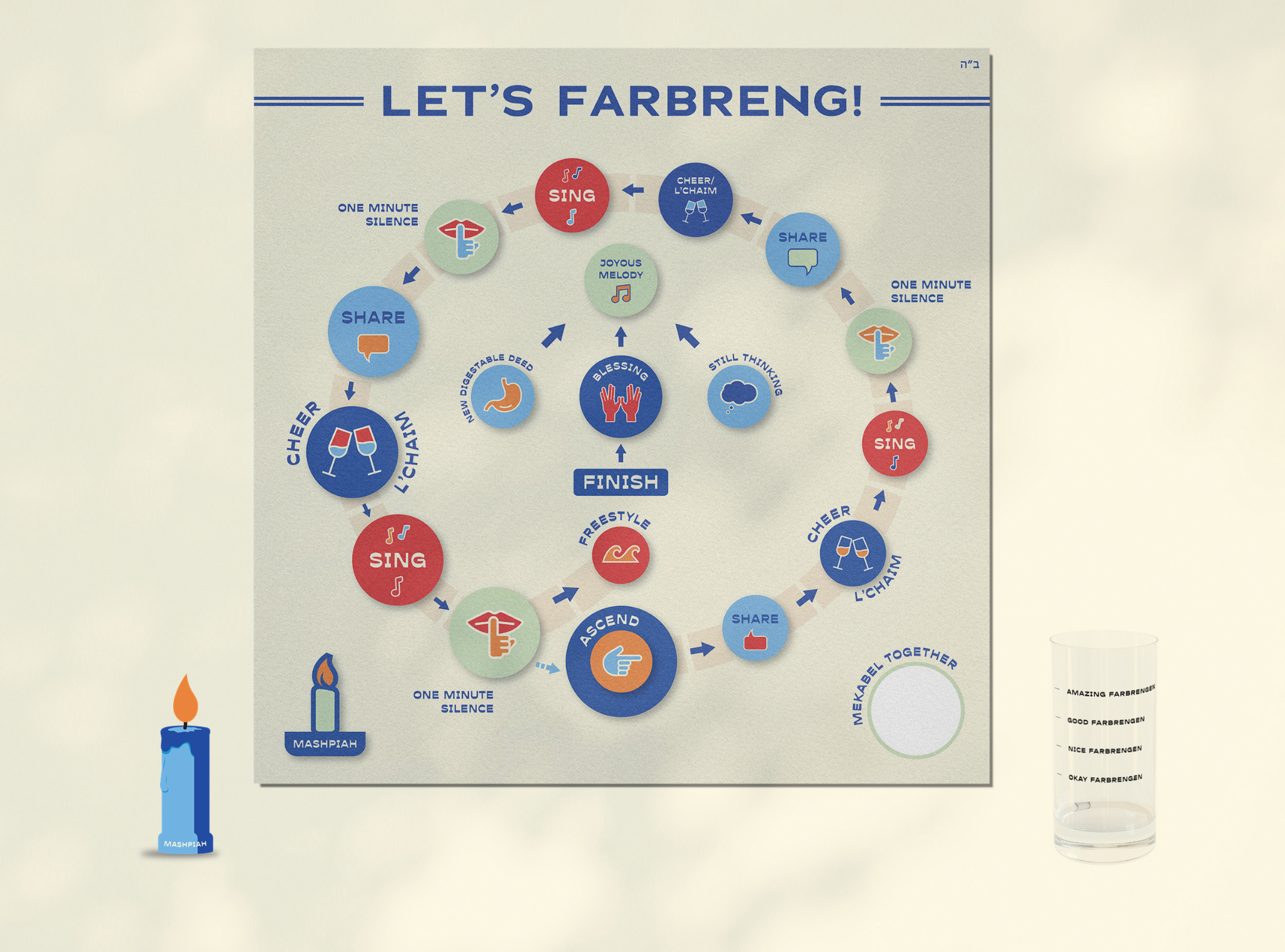 Let's Farbreng!